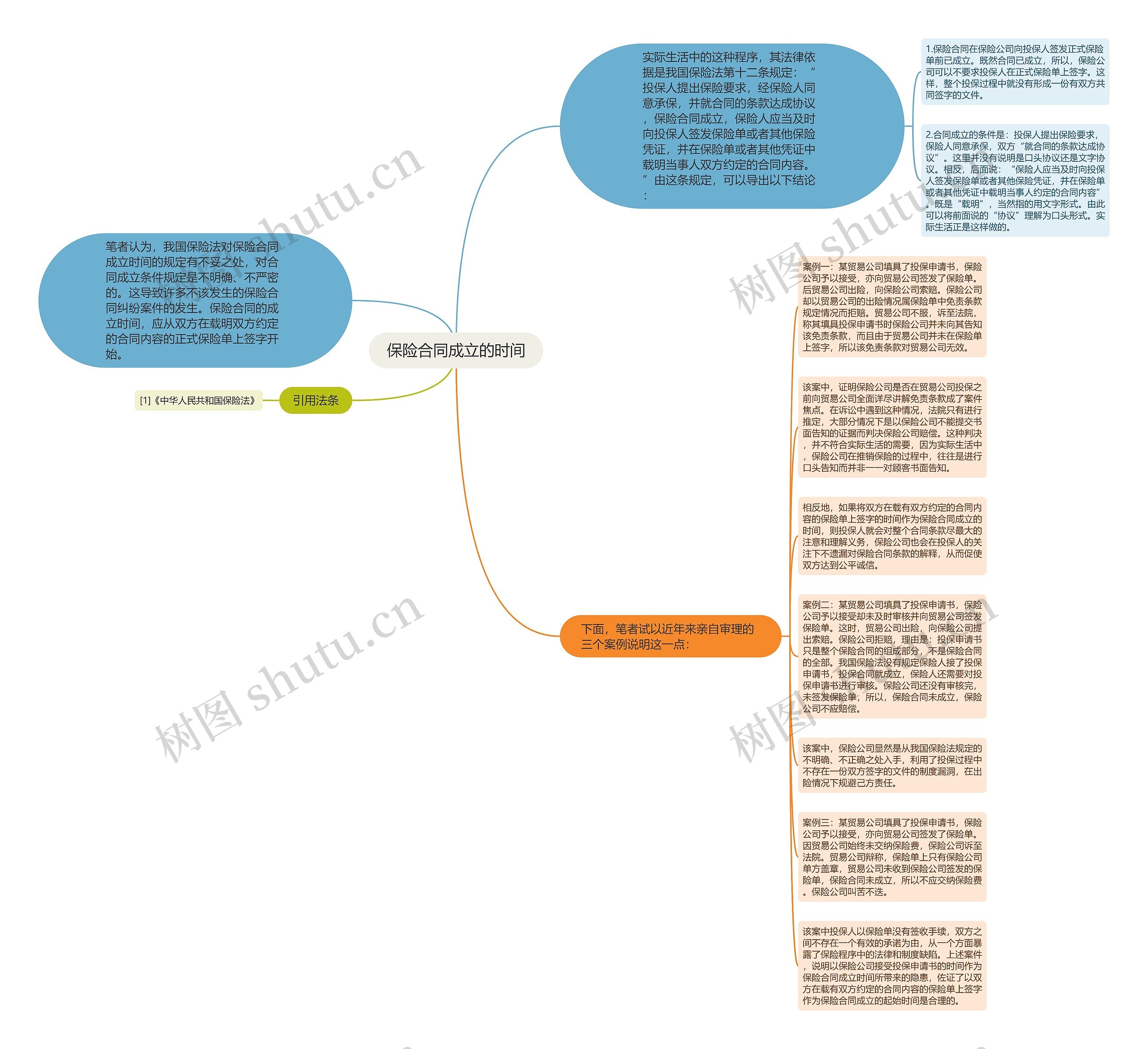 保险合同成立的时间思维导图