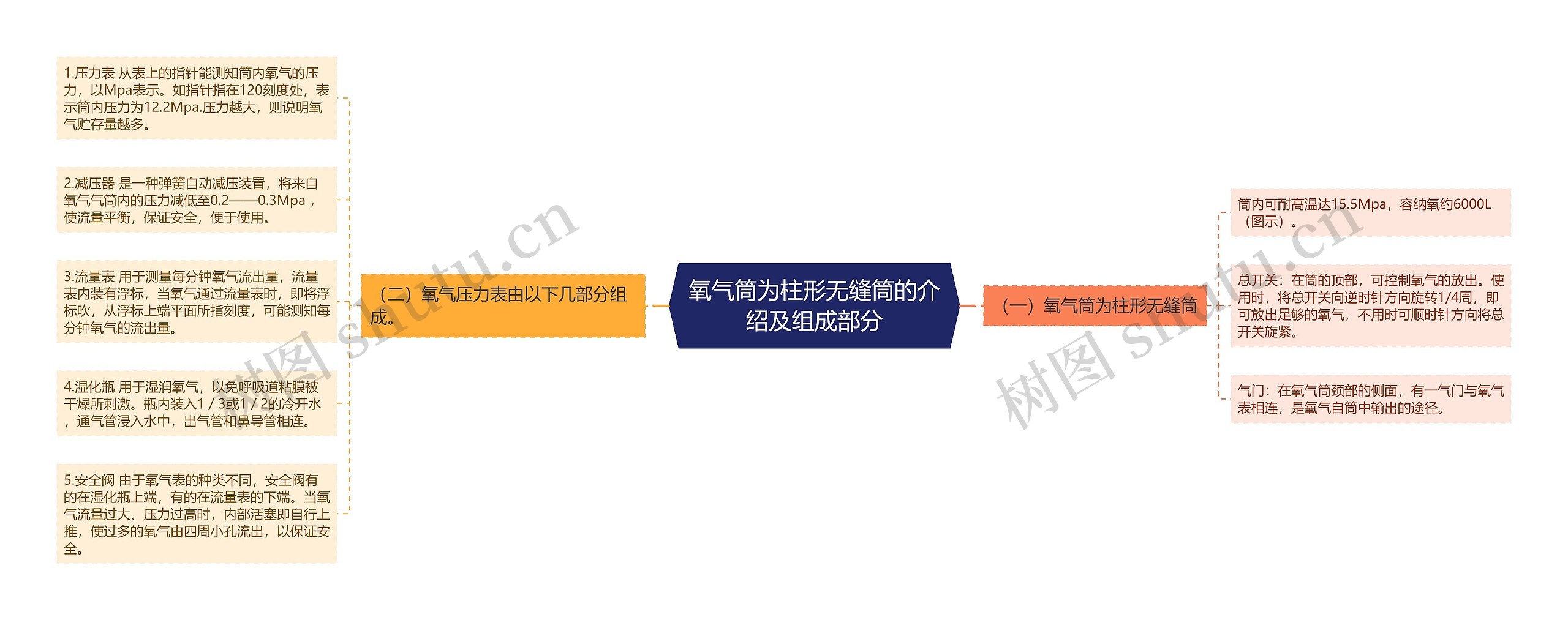 氧气筒为柱形无缝筒的介绍及组成部分 氧气筒为柱形无缝筒的介绍及组成部分