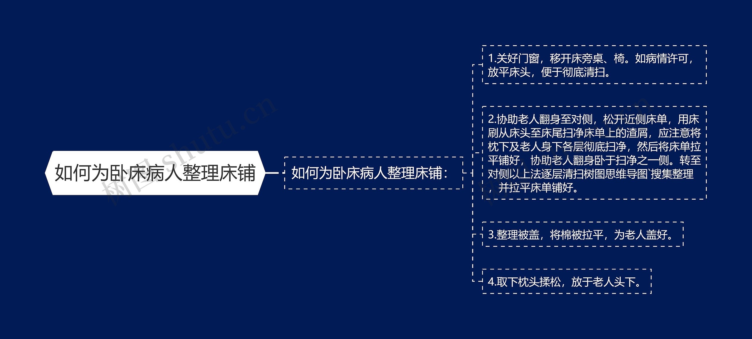 如何为卧床病人整理床铺
