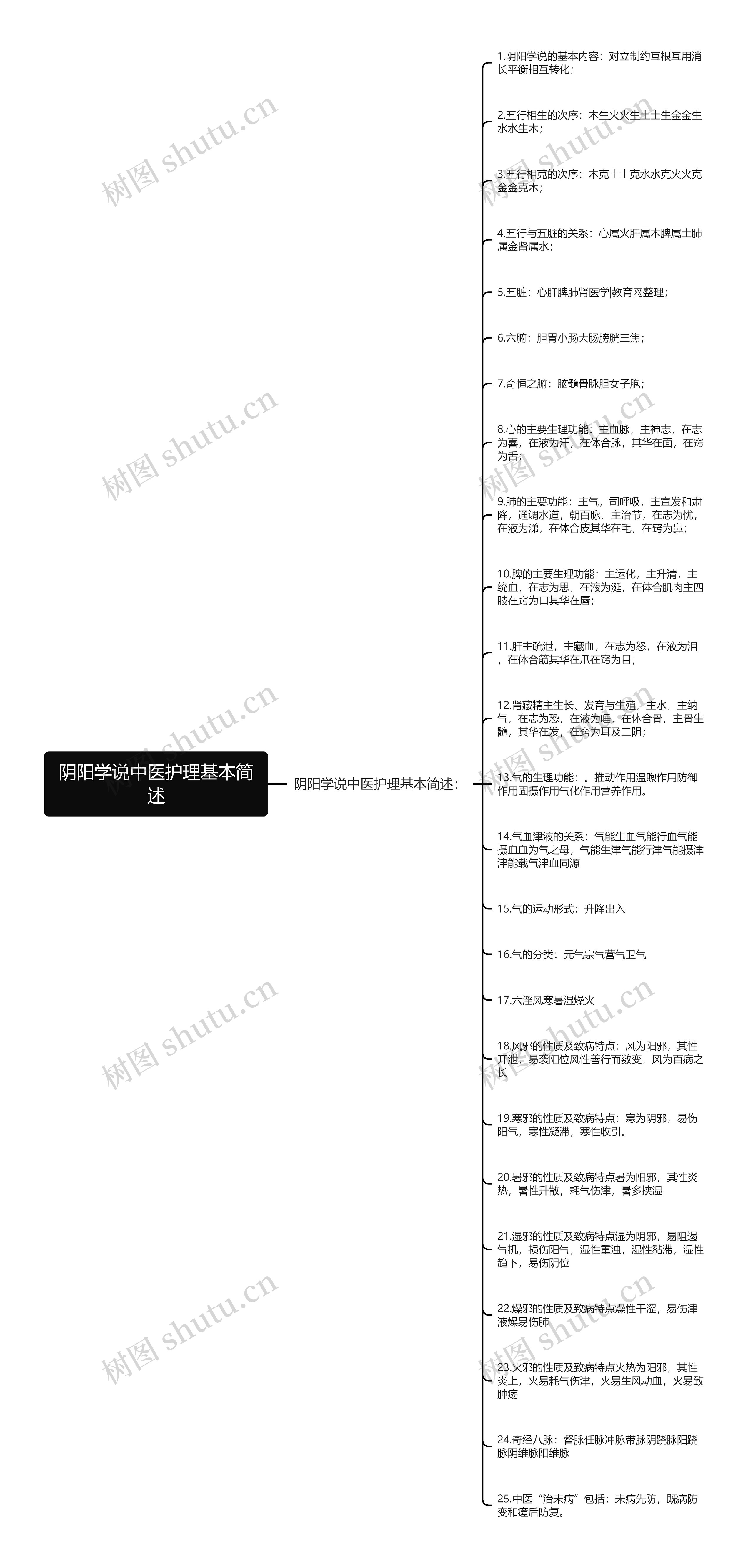 阴阳学说中医护理基本简述