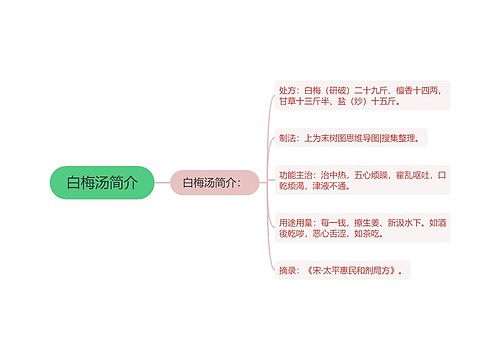 白梅汤简介