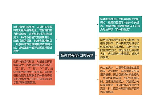 桥体的强度-口腔医学