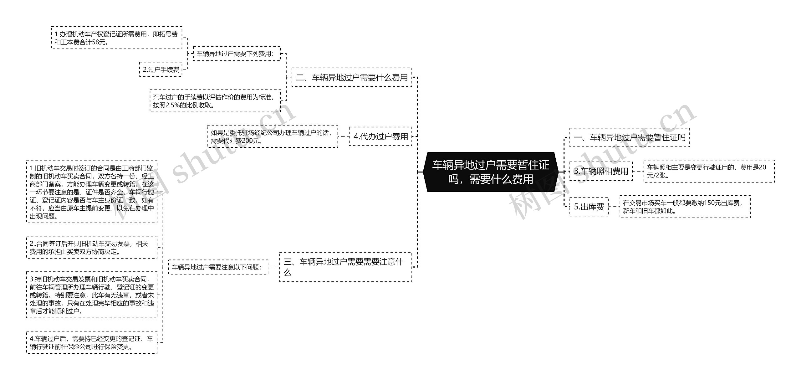 车辆异地过户需要暂住证吗，需要什么费用思维导图