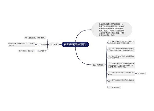 前房积血标准护理计划