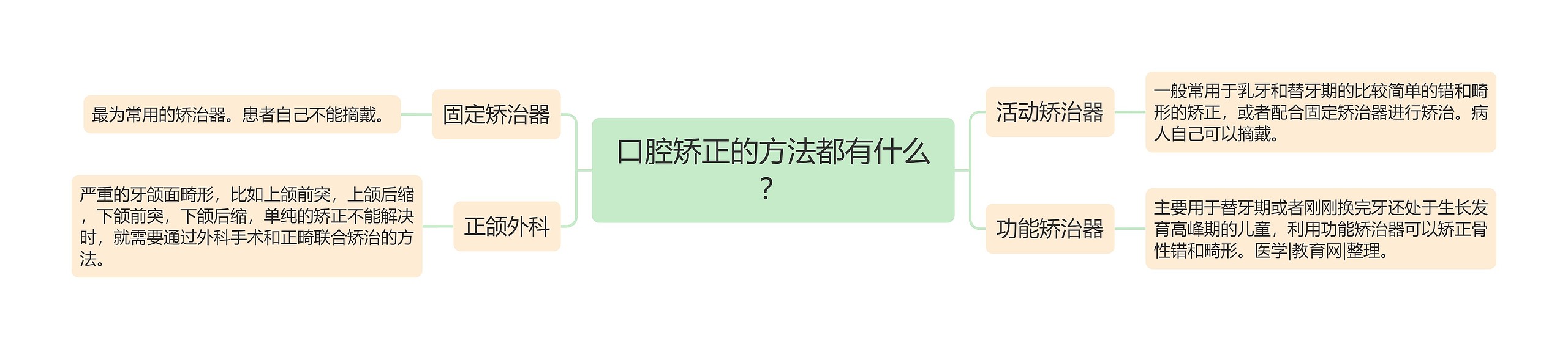 口腔矫正的方法都有什么？