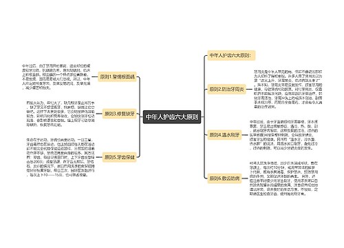 中年人护齿六大原则