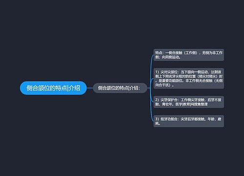 侧合颌位的特点|介绍