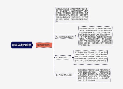 肾癌分期的症状