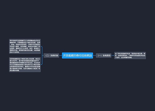 并发截瘫的脊柱结核病因