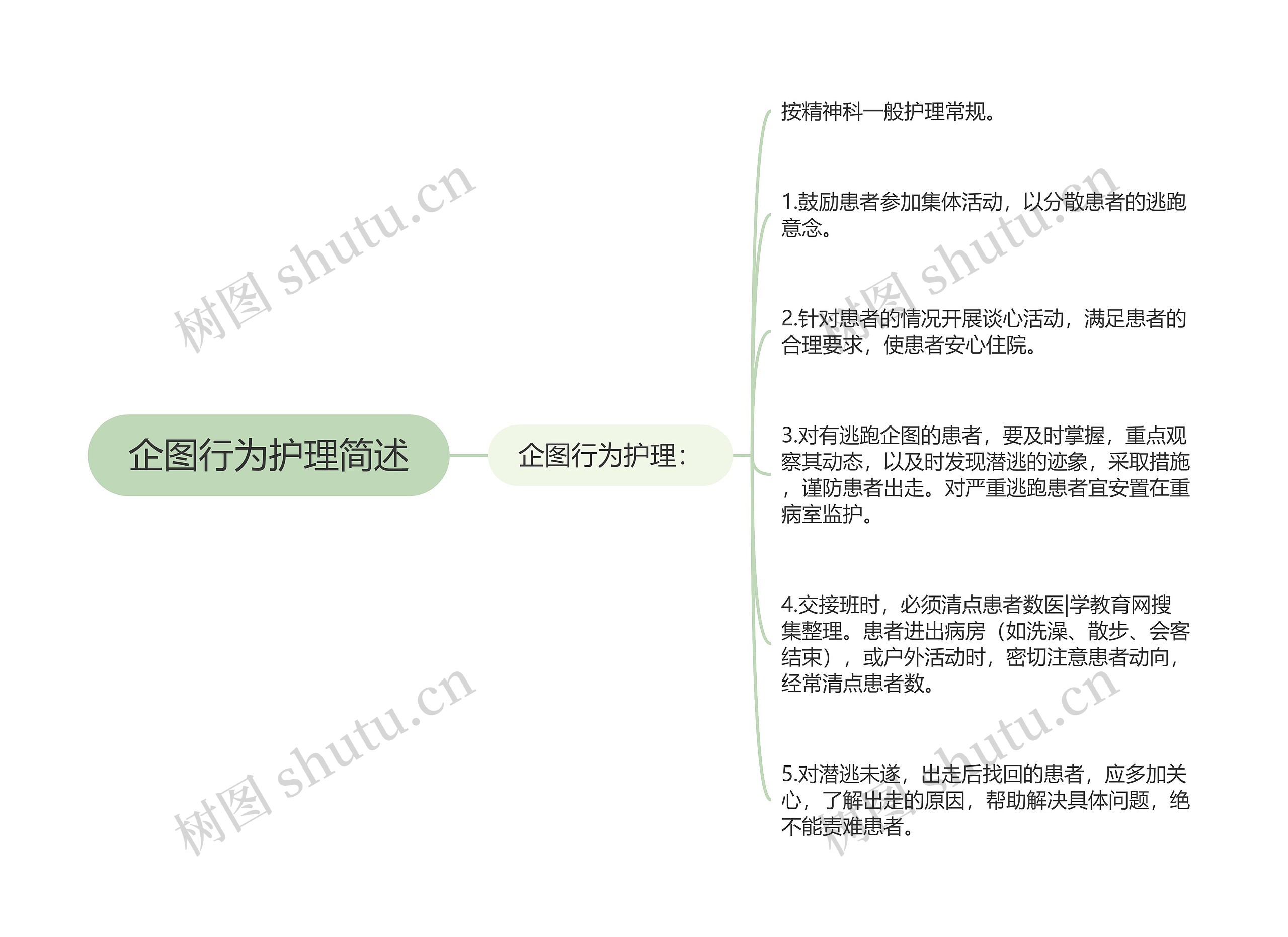 企图行为护理简述