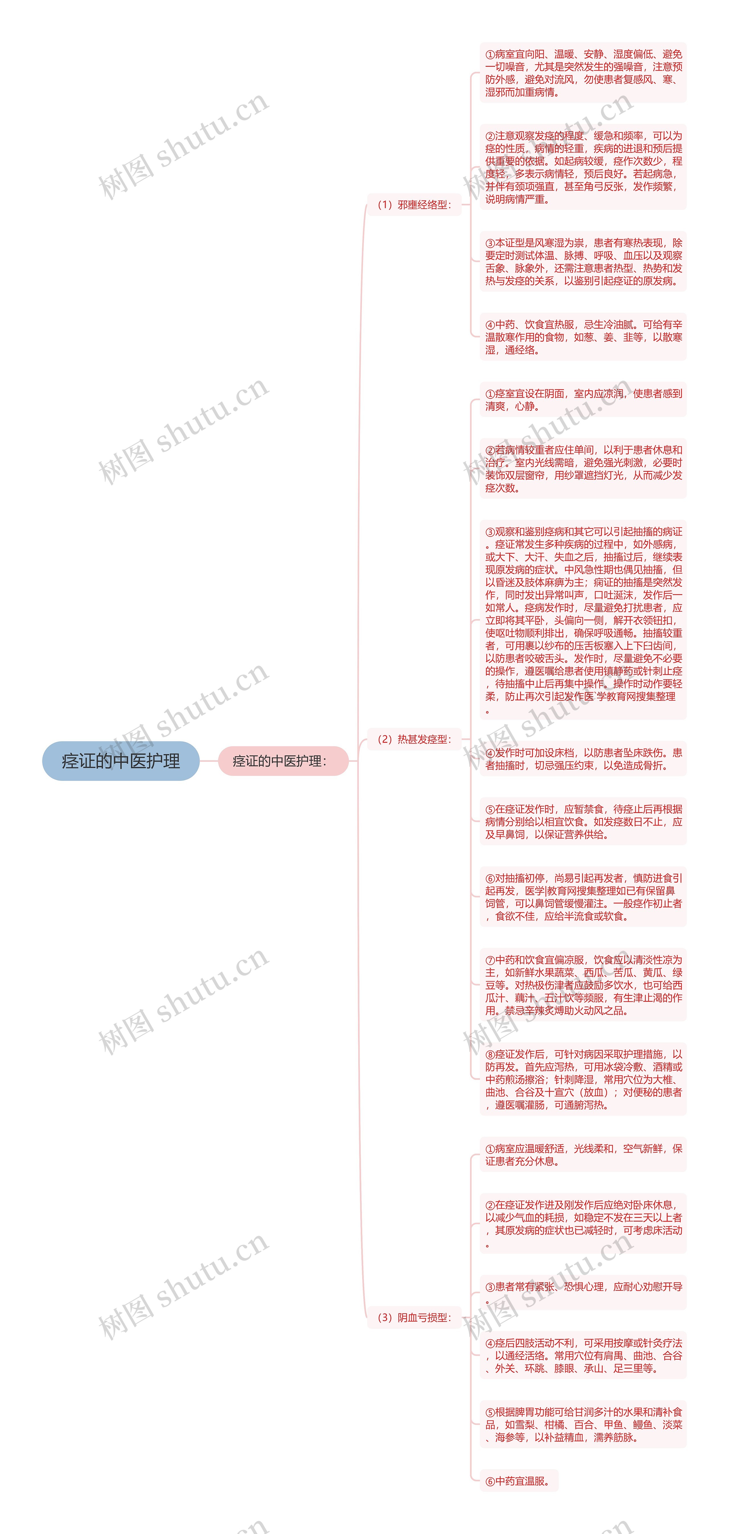 痉证的中医护理