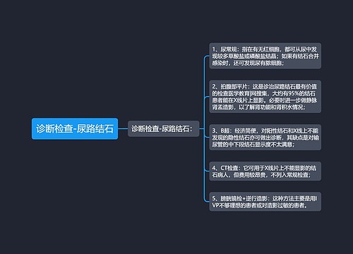 诊断检查-尿路结石