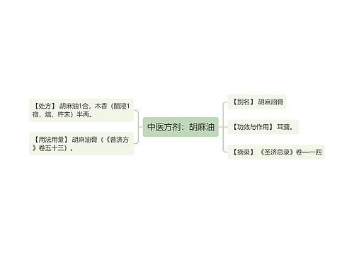 中医方剂：胡麻油