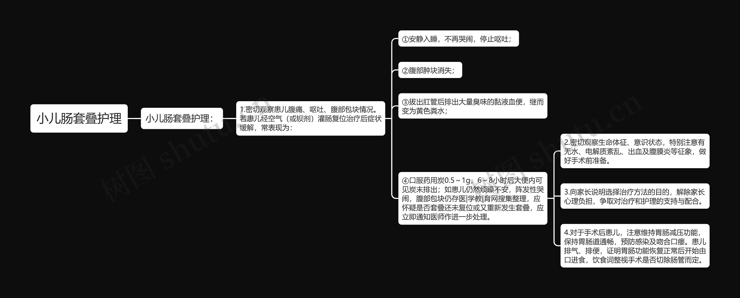 小儿肠套叠护理思维导图