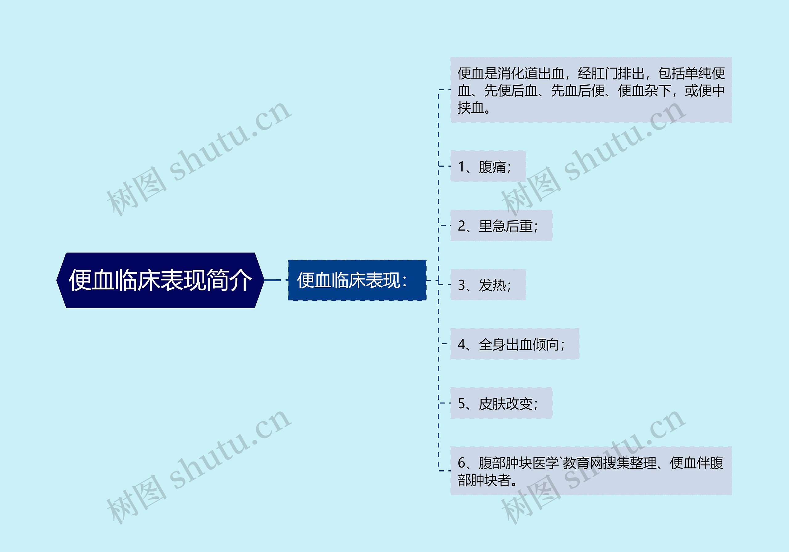 便血临床表现简介