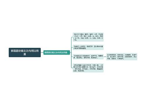 紫霜圆功能主治与用法用量