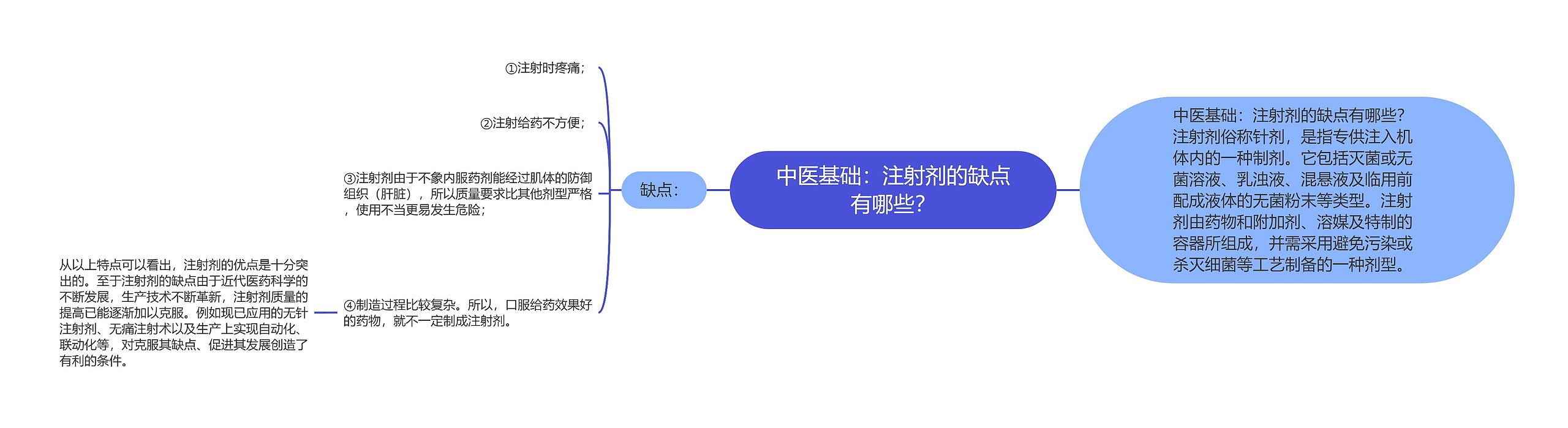 中医基础：注射剂的缺点有哪些？