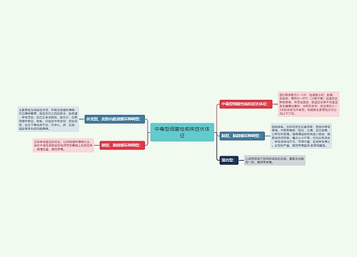 中毒型细菌性痢疾症状体征