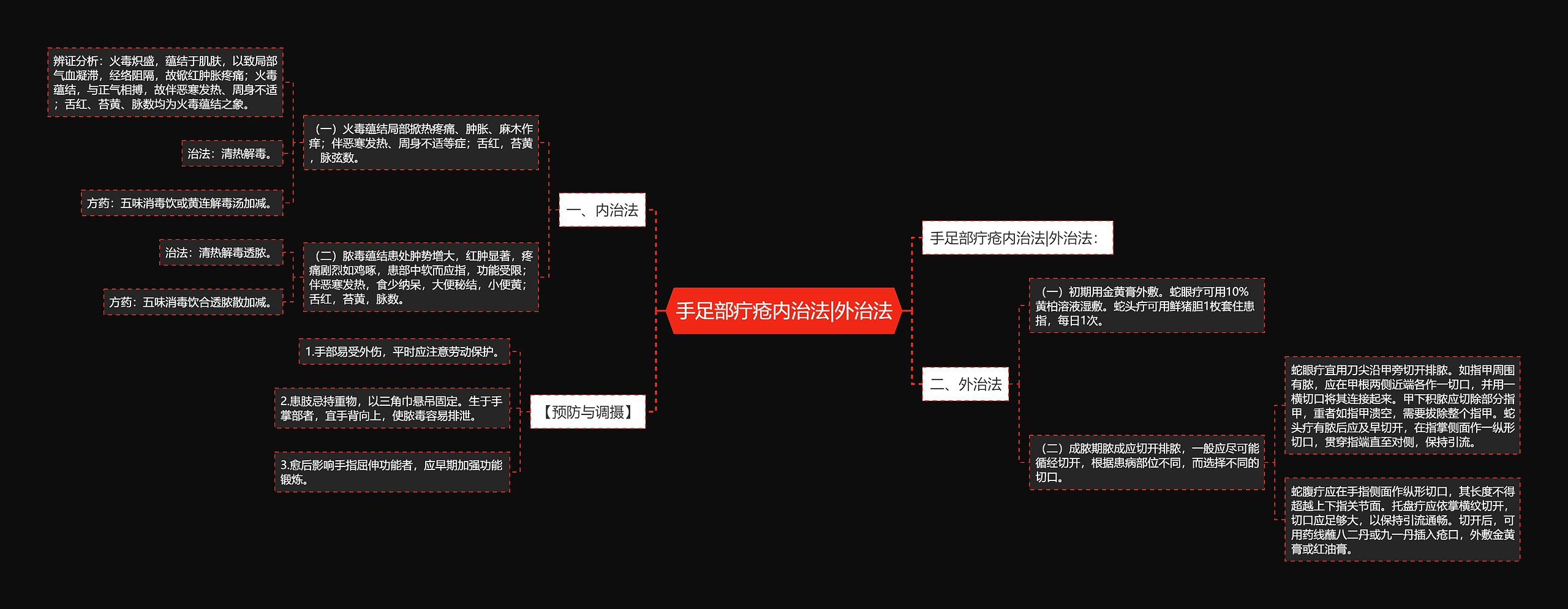 手足部疔疮内治法|外治法 手足部疔疮内治法|外治法