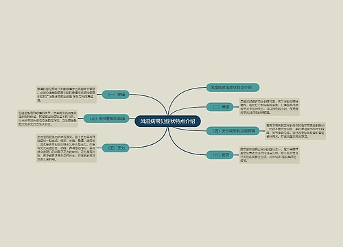 风湿病常见症状特点介绍