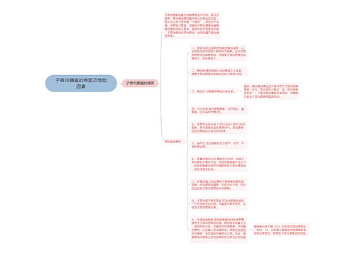 子宫内膜癌的病因及危险因素