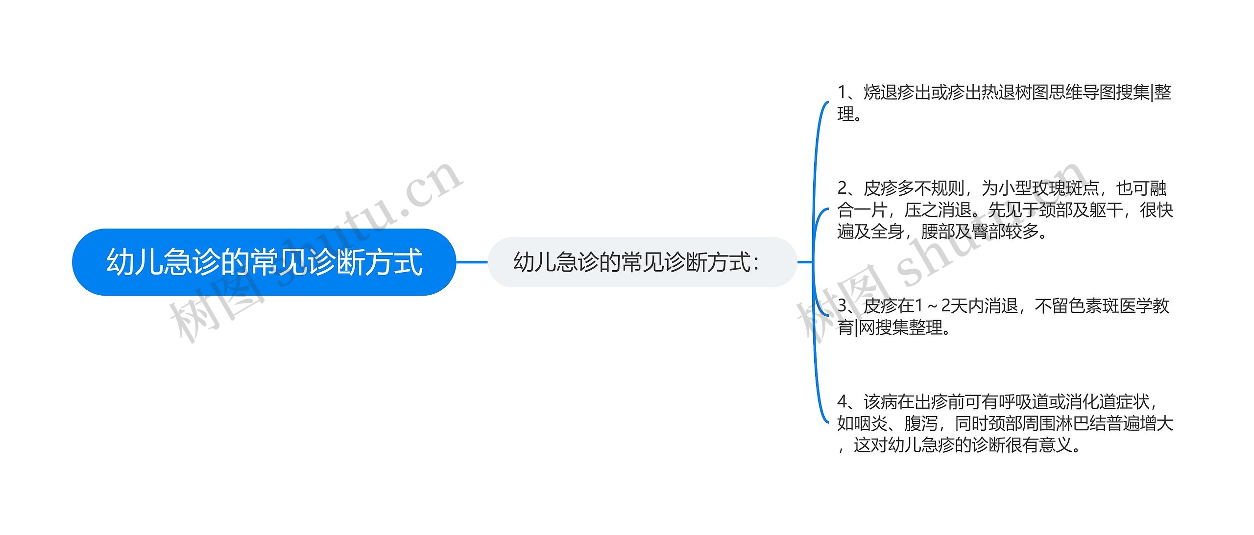 幼儿急诊的常见诊断方式思维导图