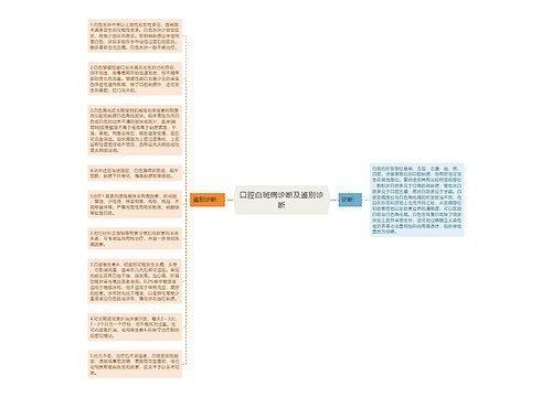 口腔白斑病诊断及鉴别诊断