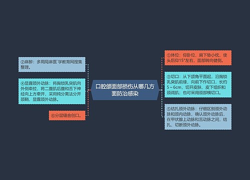 口腔颌面部损伤从哪几方面防治感染