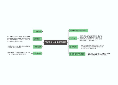 压疮发生的常见导致原因