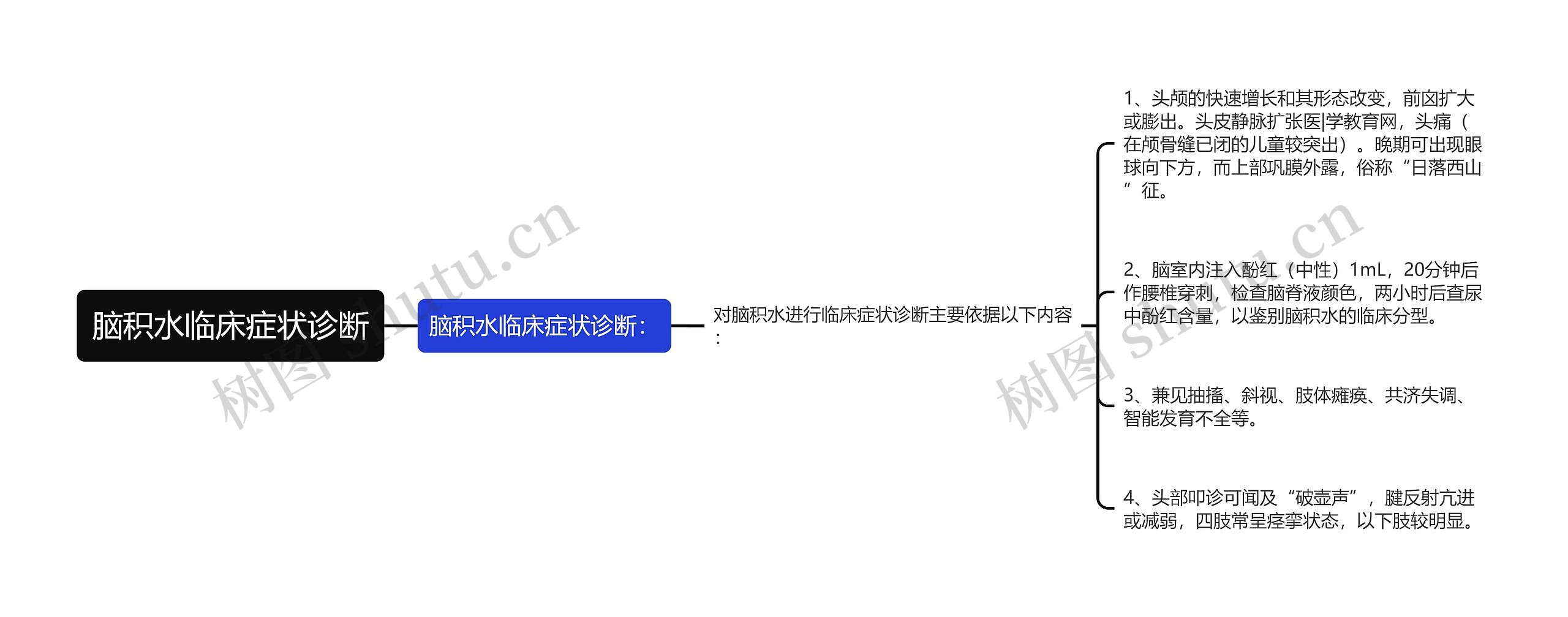 脑积水临床症状诊断