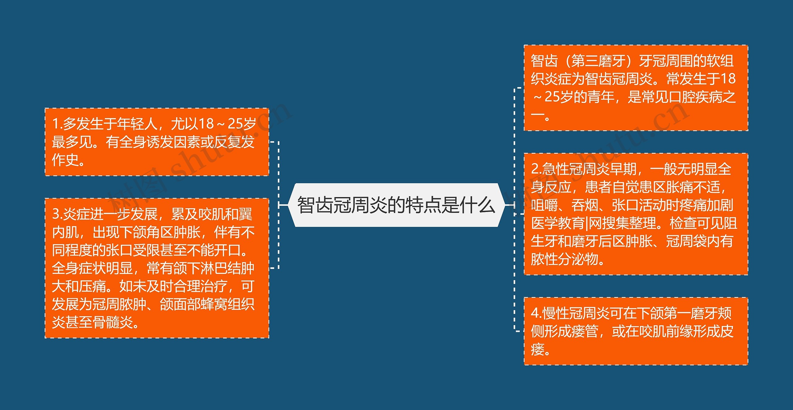智齿冠周炎的特点是什么 智齿冠周炎的特点是什么