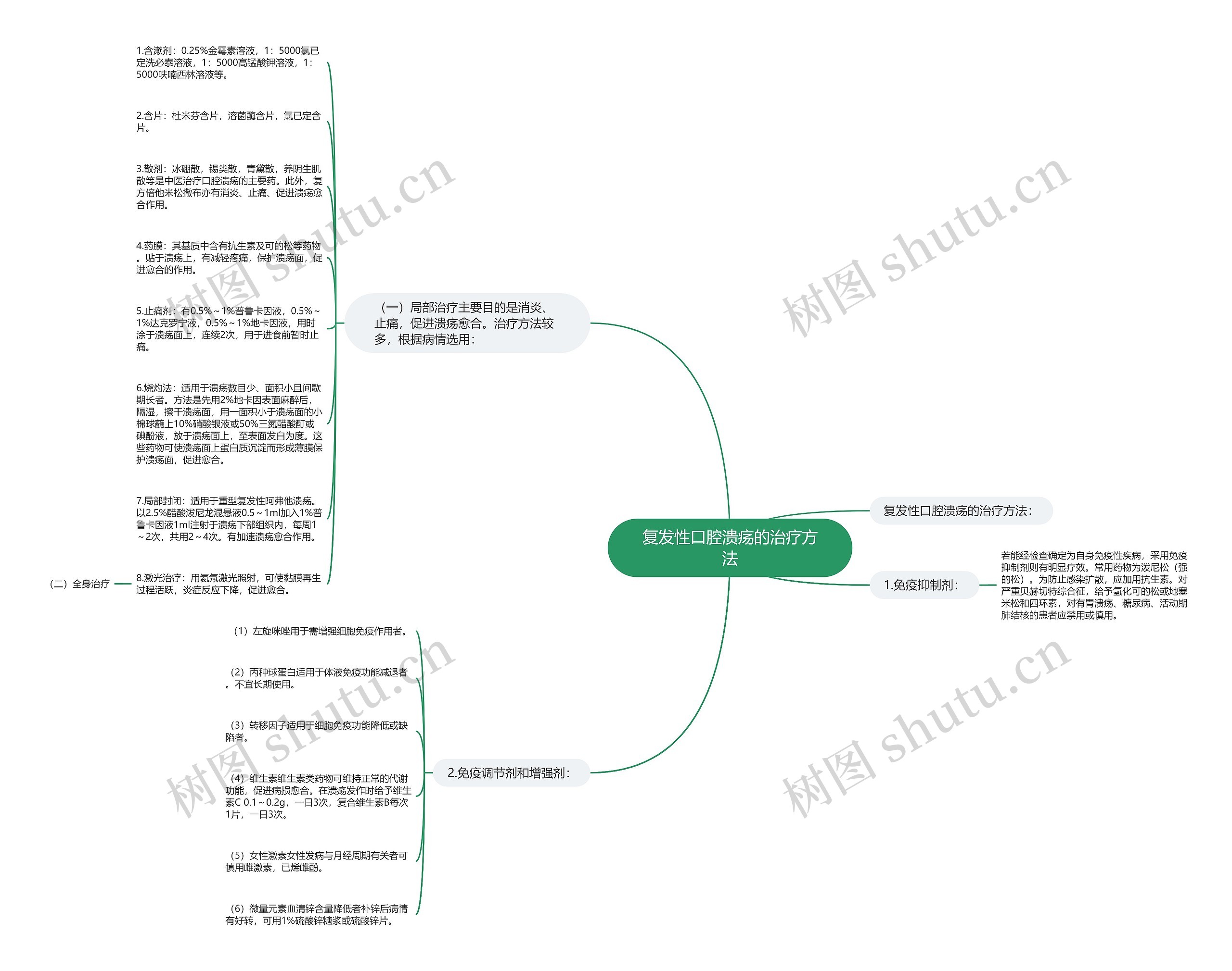 复发性口腔溃疡的治疗方法 复发性口腔溃疡的治疗方法