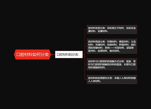 口腔材料如何分类