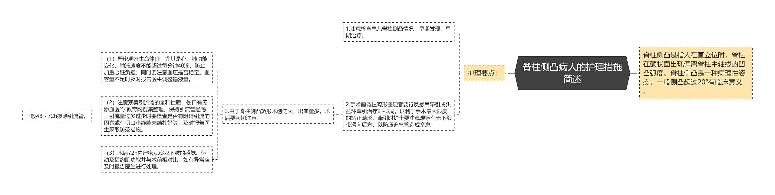 脊柱侧凸病人的护理措施简述