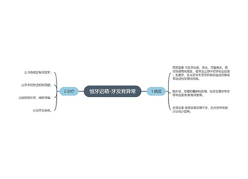 恒牙迟萌-牙发育异常