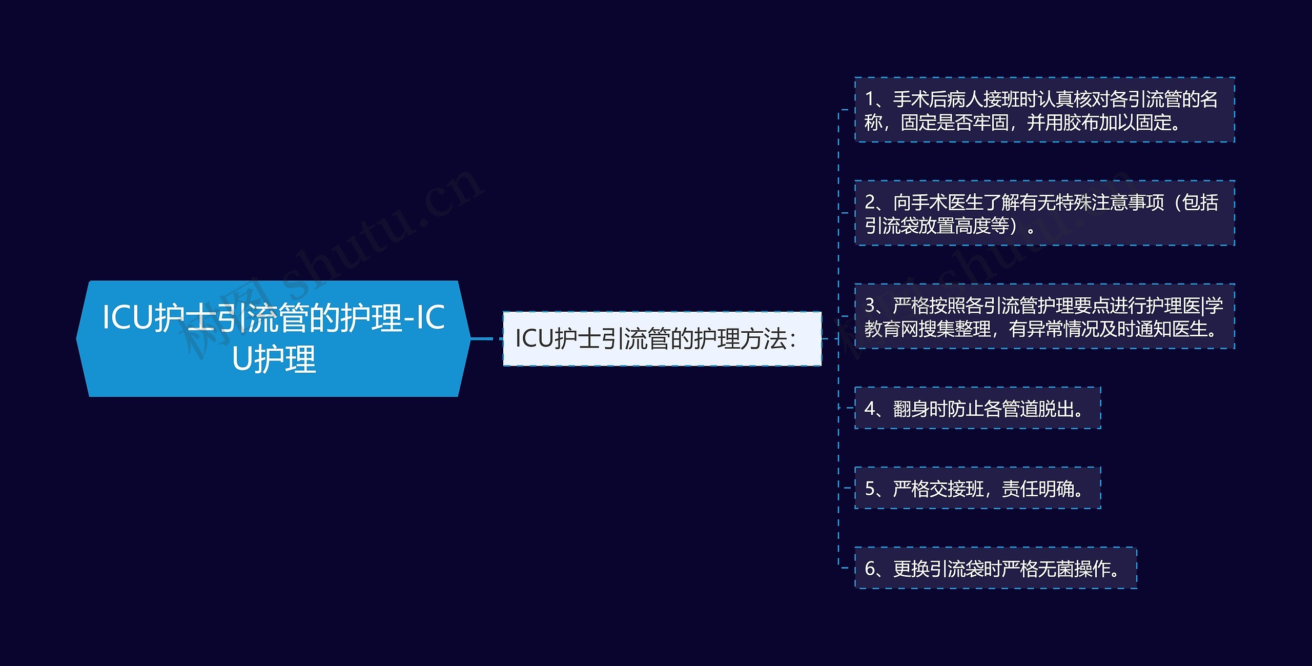 ICU护士引流管的护理-ICU护理 ICU护士引流管的护理-ICU护理
