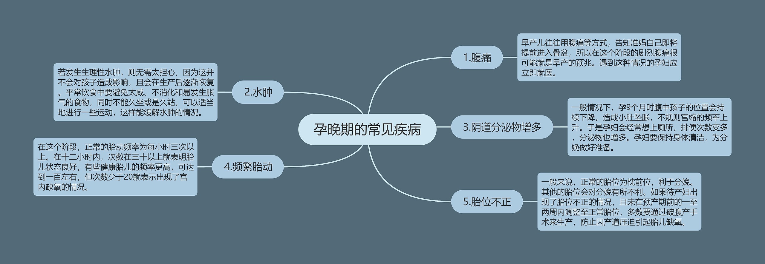 孕晚期的常见疾病 孕晚期的常见疾病