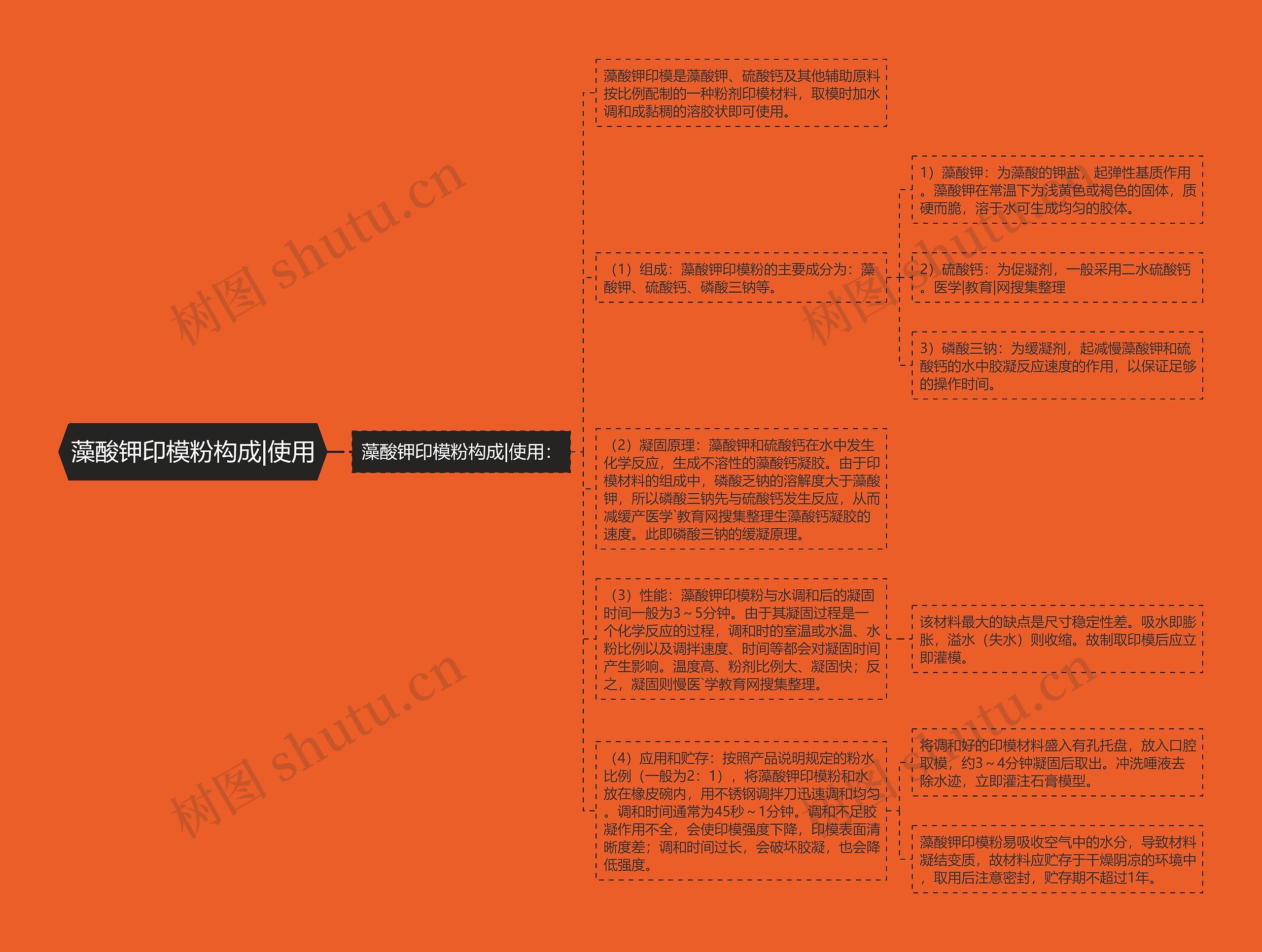 藻酸钾印模粉构成|使用思维导图