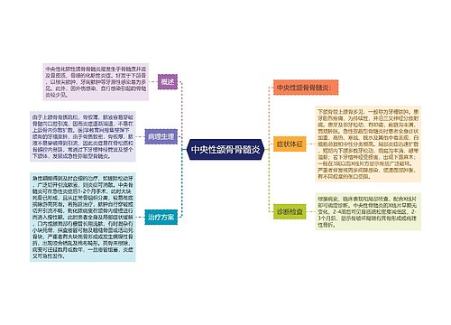 中央性颌骨骨髓炎