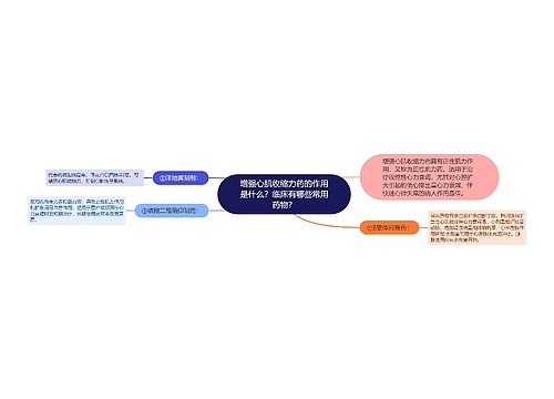 增强心肌收缩力药的作用是什么？临床有哪些常用药物？