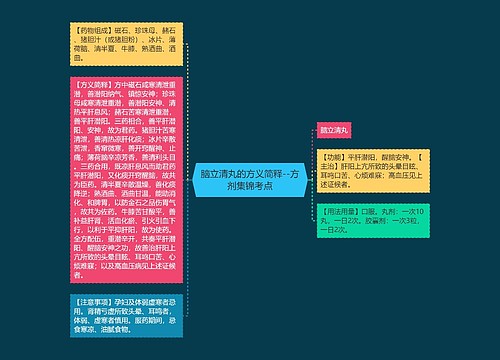 脑立清丸的方义简释--方剂集锦考点