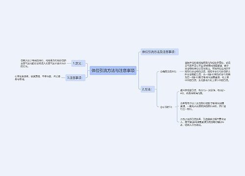 体位引流方法与注意事项