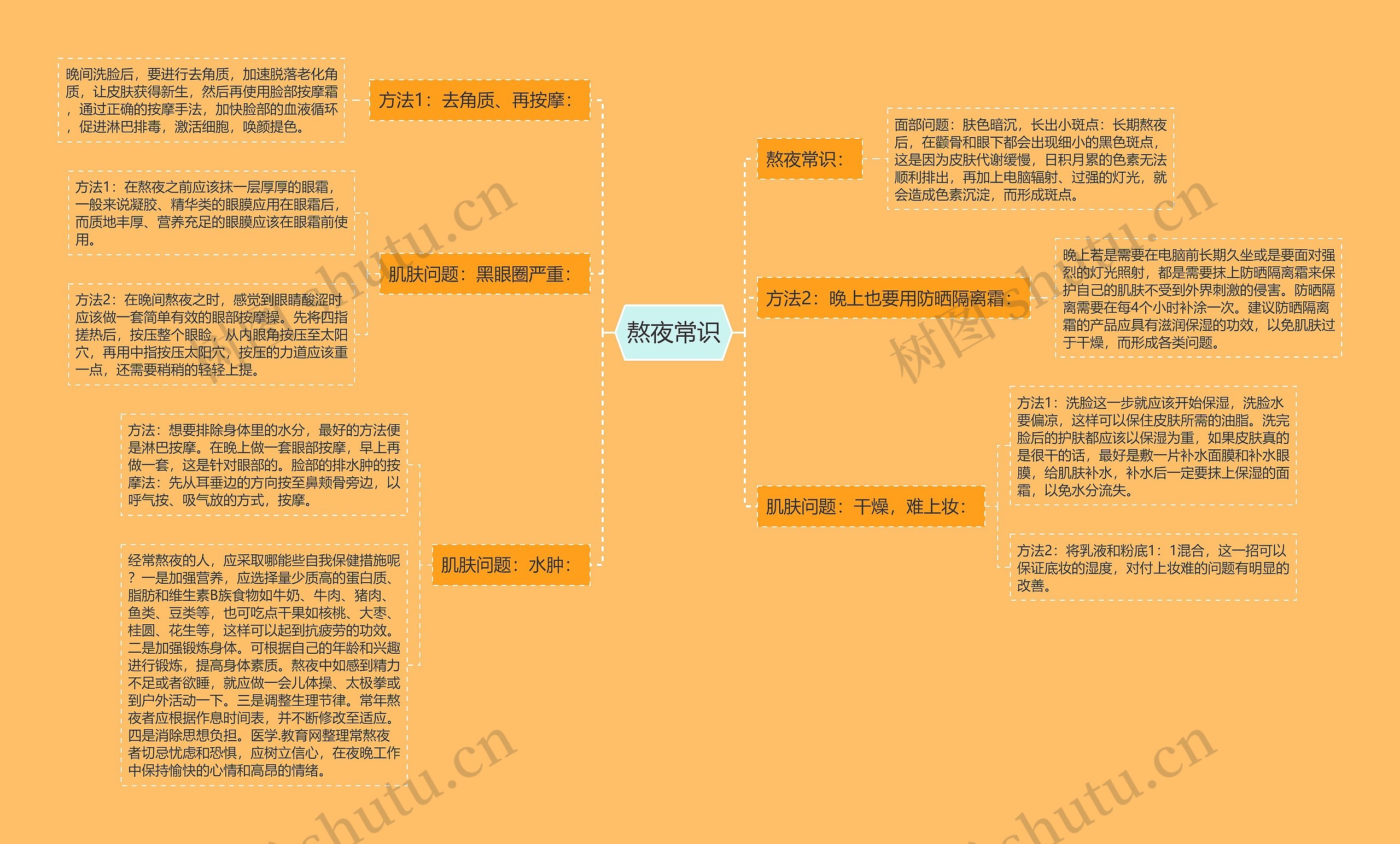 熬夜常识