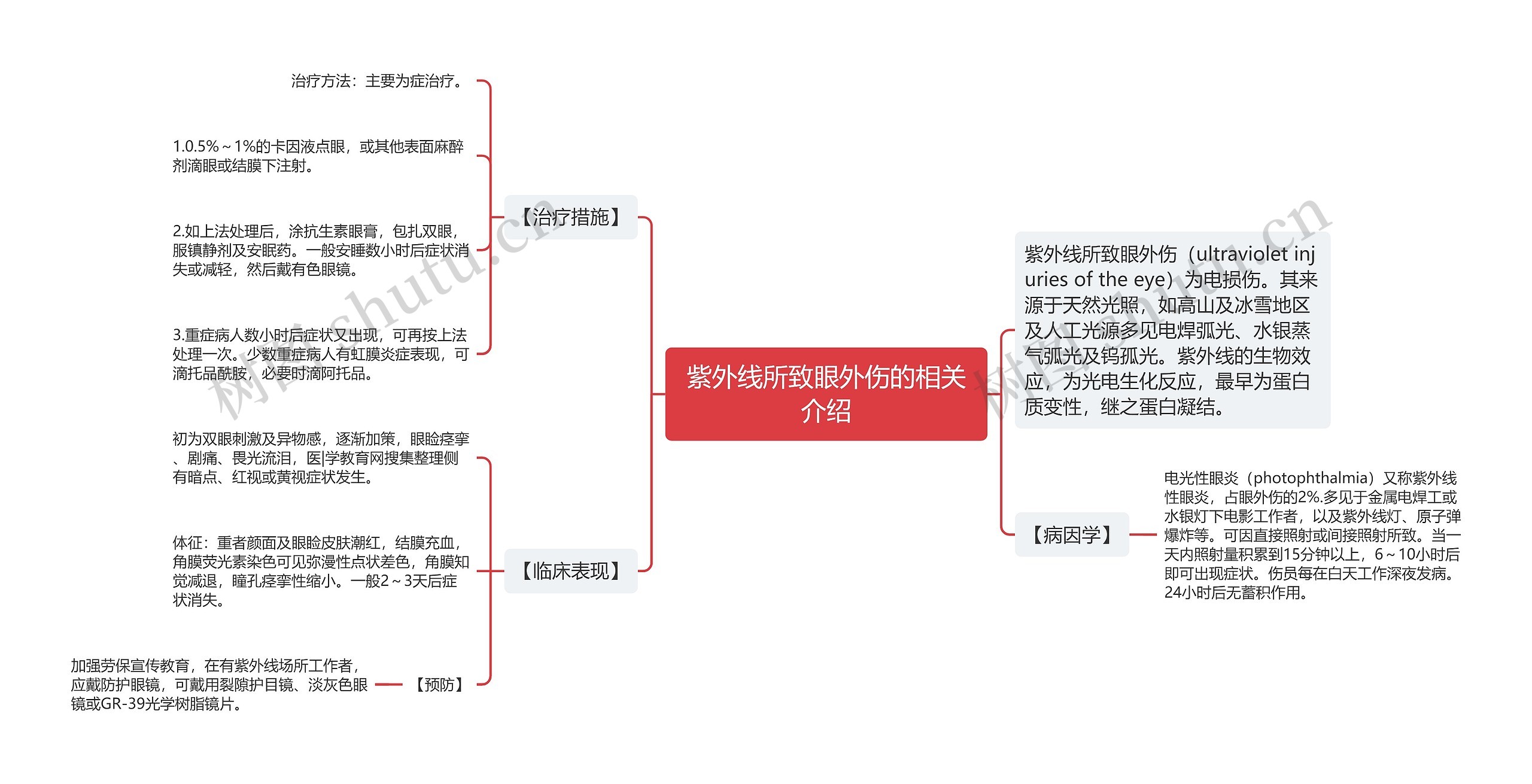 紫外线所致眼外伤的相关介绍