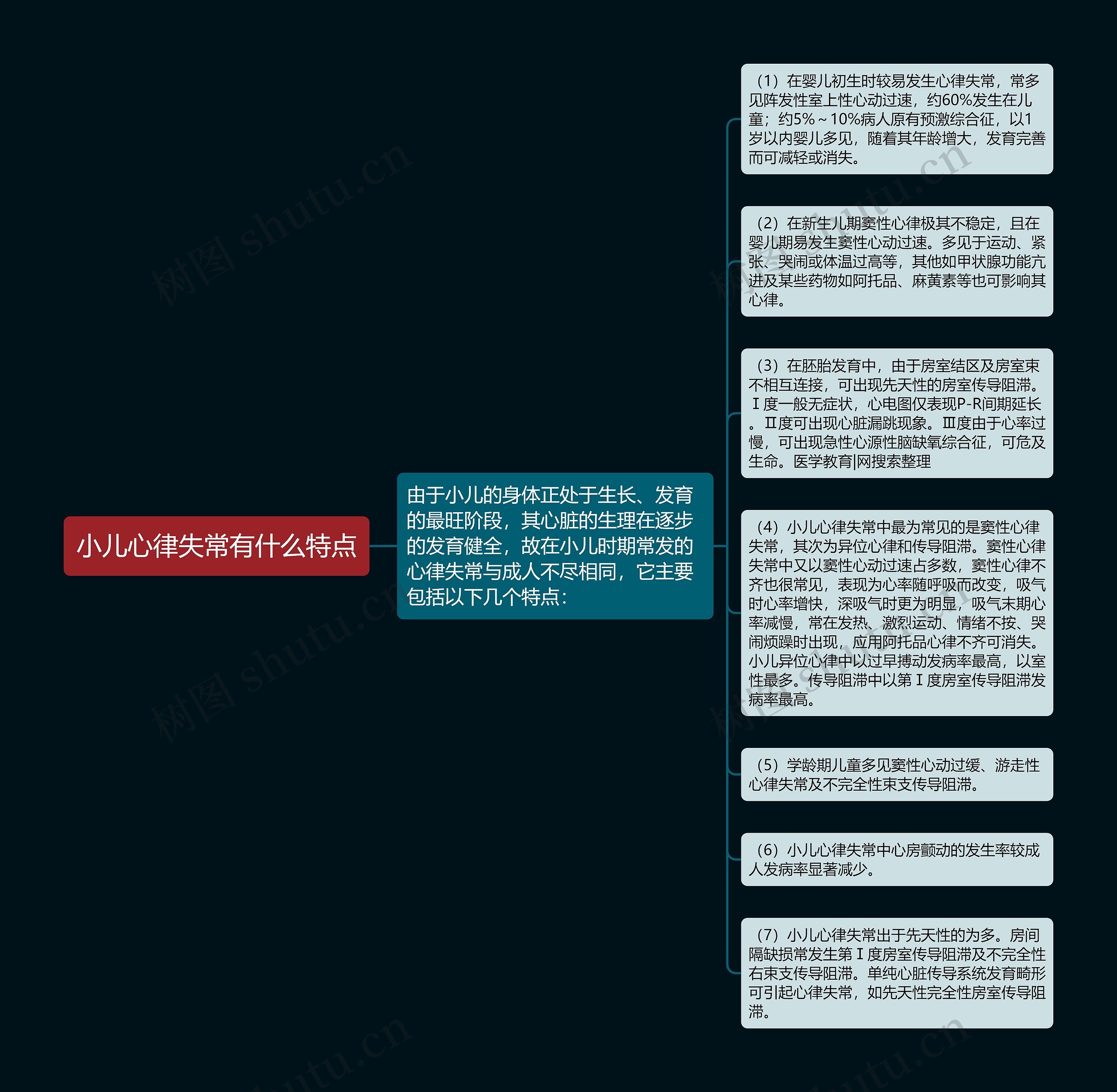 小儿心律失常有什么特点思维导图高清图 小儿心律失常有什么特点思维导图