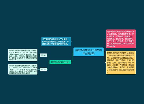 阴部热疮的辨证分型与临床主要表现