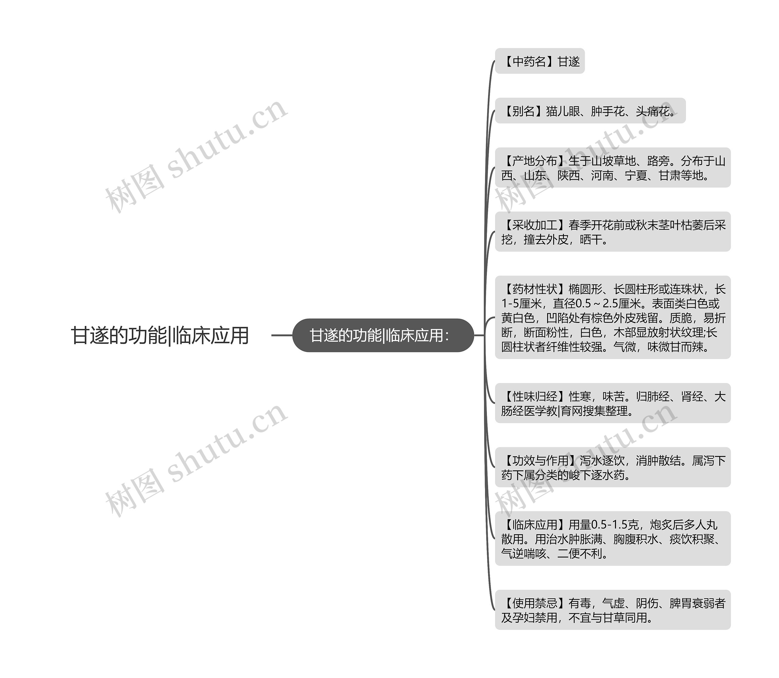 甘遂的功能|临床应用 甘遂的功能|临床应用