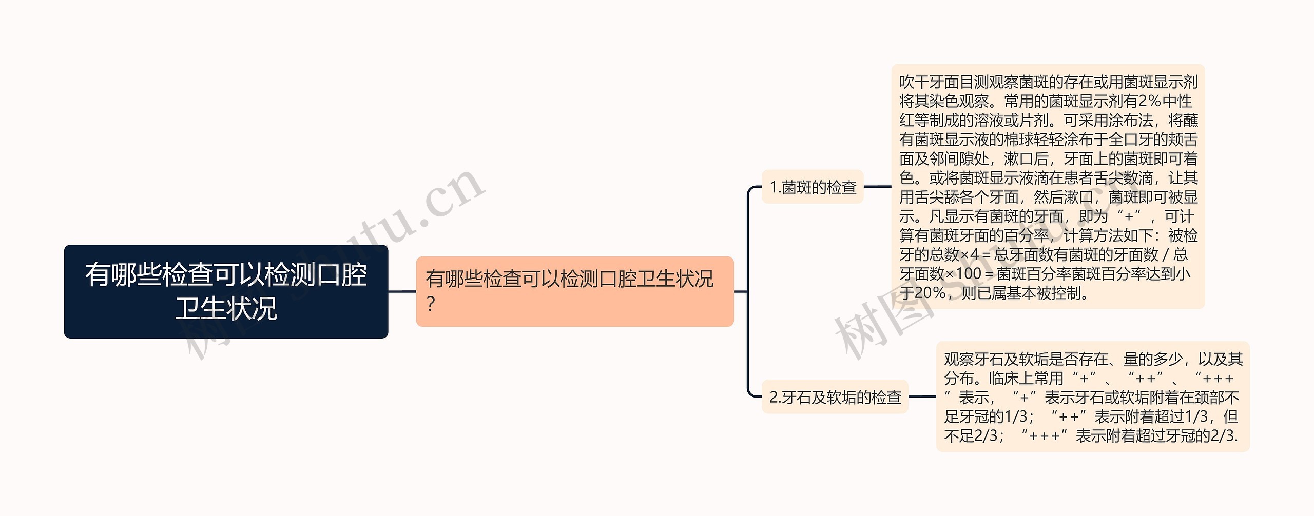 有哪些检查可以检测口腔卫生状况思维导图