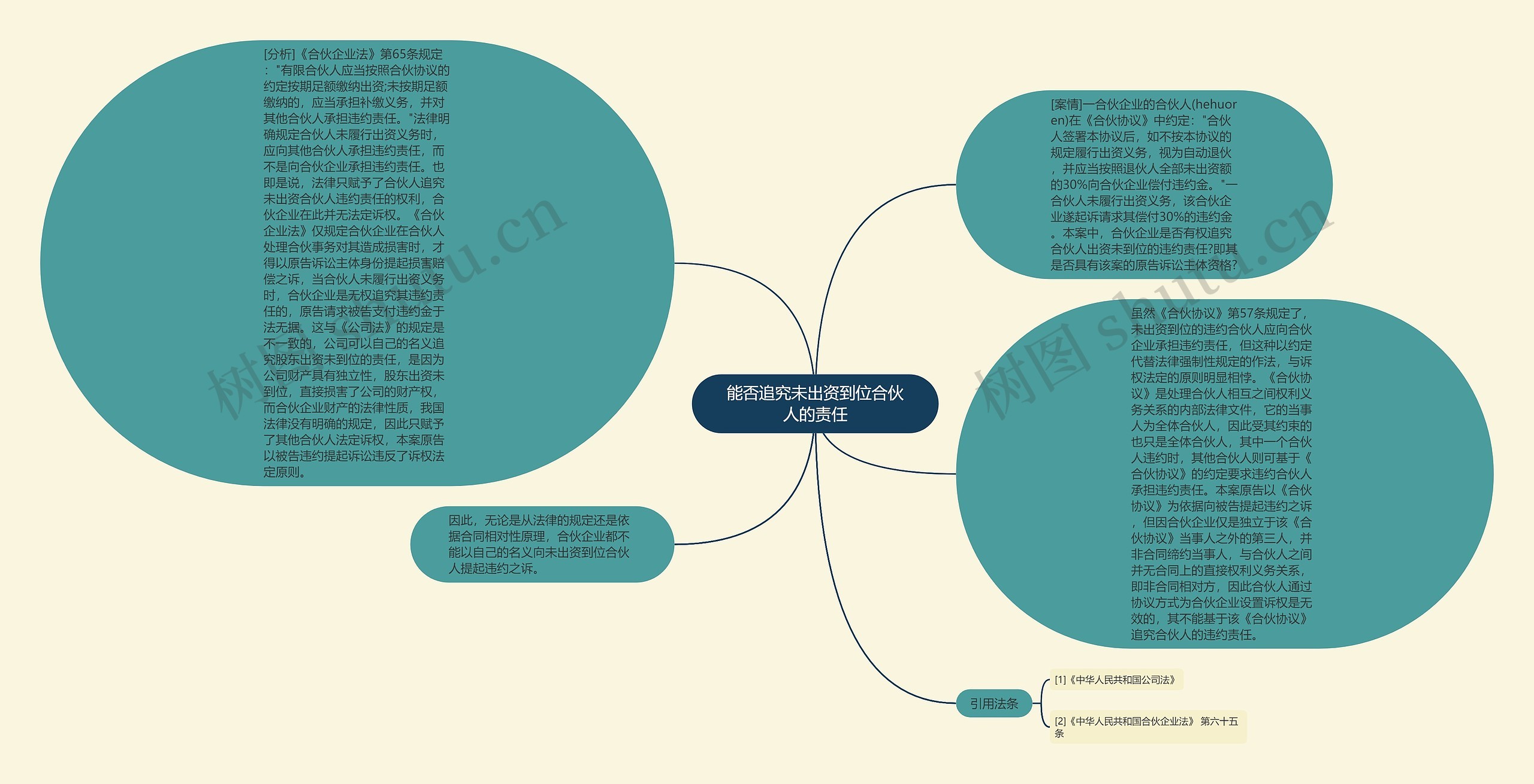 能否追究未出资到位合伙人的责任