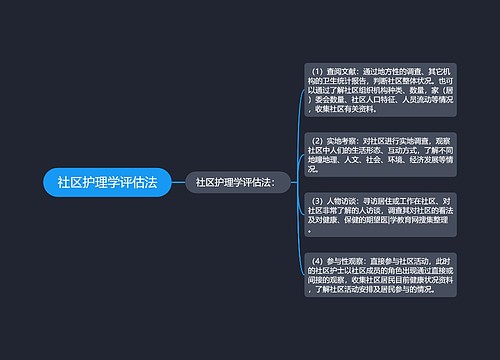 社区护理学评估法